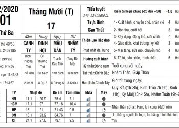 Vạn Sự Mỗi Ngày-Thứ Ba, ngày 01 tháng 12 năm 2020