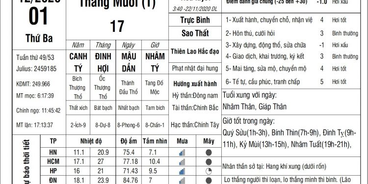 Vạn Sự Mỗi Ngày-Thứ Ba, ngày 01 tháng 12 năm 2020