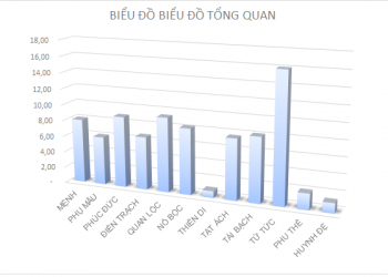 Hỗ trợ tạo biểu đồ vận mệnh (theo Tử vi đẩu số) miễn phí