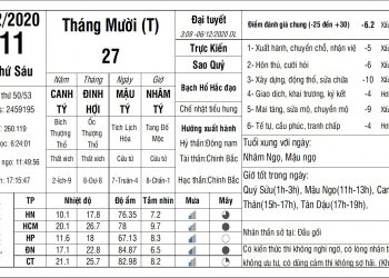 Vạn Sự Mỗi Ngày-Thứ Sáu, ngày 11 tháng 12 năm 2020