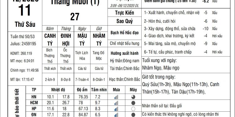 Vạn Sự Mỗi Ngày-Thứ Sáu, ngày 11 tháng 12 năm 2020