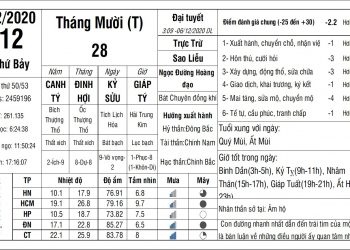 Vạn Sự Mỗi Ngày-Thứ Bảy, ngày 12 tháng 12 năm 2020