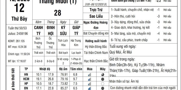 Vạn Sự Mỗi Ngày-Thứ Bảy, ngày 12 tháng 12 năm 2020