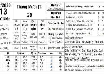 Vạn Sự Mỗi Ngày-Chủ Nhật, ngày 13 tháng 12 năm 2020