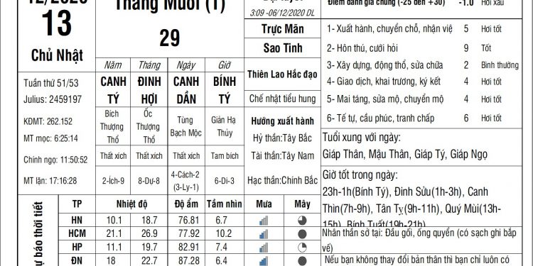 Vạn Sự Mỗi Ngày-Chủ Nhật, ngày 13 tháng 12 năm 2020