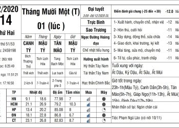 Vạn Sự Mỗi Ngày-Thứ Hai, ngày 14 tháng 12 năm 2020