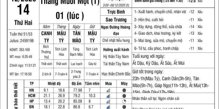 Vạn Sự Mỗi Ngày-Thứ Hai, ngày 14 tháng 12 năm 2020