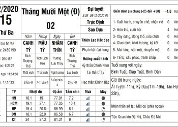 Vạn Sự Mỗi Ngày-Thứ Ba, ngày 15 tháng 12 năm 2020