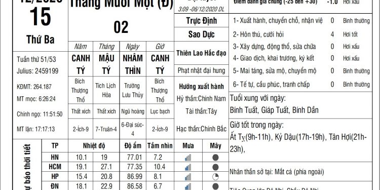 Vạn Sự Mỗi Ngày-Thứ Ba, ngày 15 tháng 12 năm 2020