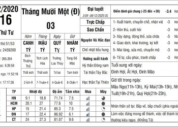Vạn Sự Mỗi Ngày-Thứ Tư, ngày 16 tháng 12 năm 2020