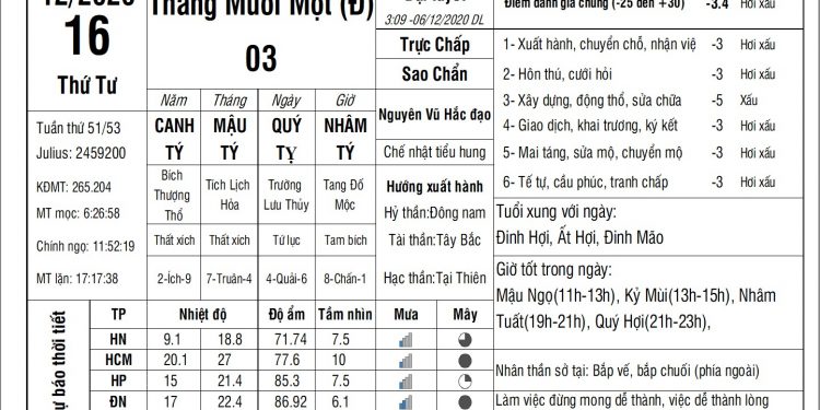 Vạn Sự Mỗi Ngày-Thứ Tư, ngày 16 tháng 12 năm 2020