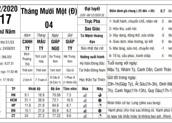 Vạn Sự Mỗi Ngày-Thứ Năm, ngày 17 tháng 12 năm 2020