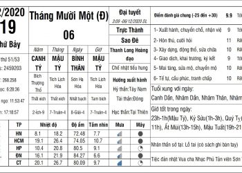 Vạn Sự Mỗi Ngày-Thứ Bảy, ngày 19 tháng 12 năm 2020