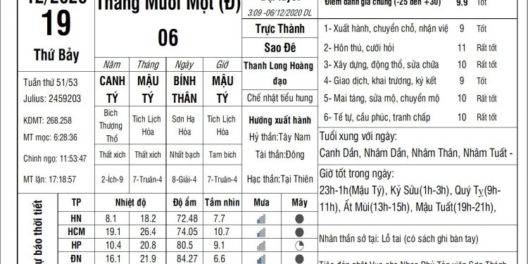 Vạn Sự Mỗi Ngày-Thứ Bảy, ngày 19 tháng 12 năm 2020