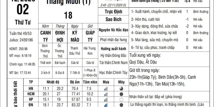 Vạn Sự Mỗi Ngày-Thứ Tư, ngày 02 tháng 12 năm 2020