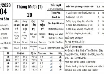 Vạn Sự Mỗi Ngày-Thứ Sáu, ngày 04 tháng 12 năm 2020