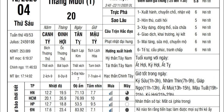 Vạn Sự Mỗi Ngày-Thứ Sáu, ngày 04 tháng 12 năm 2020