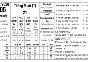 Vạn Sự Mỗi Ngày-Thứ Bảy, ngày 05 tháng 12 năm 2020