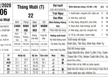 Vạn Sự Mỗi Ngày-Chủ Nhật, ngày 06 tháng 12 năm 2020