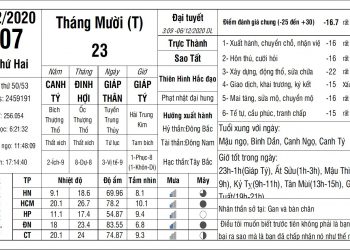 Vạn Sự Mỗi Ngày-Thứ Hai, ngày 07 tháng 12 năm 2020