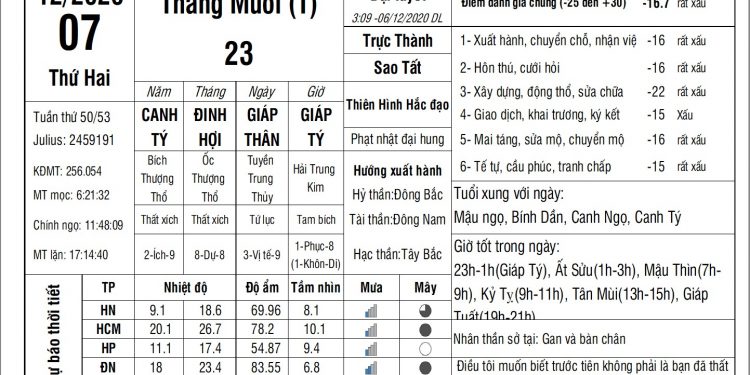 Vạn Sự Mỗi Ngày-Thứ Hai, ngày 07 tháng 12 năm 2020
