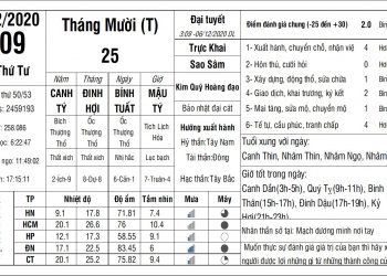 Vạn Sự Mỗi Ngày-Thứ Tư, ngày 09 tháng 12 năm 2020