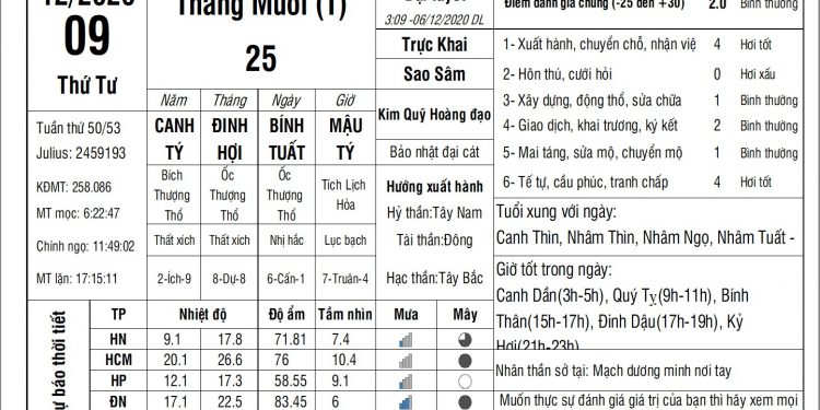 Vạn Sự Mỗi Ngày-Thứ Tư, ngày 09 tháng 12 năm 2020