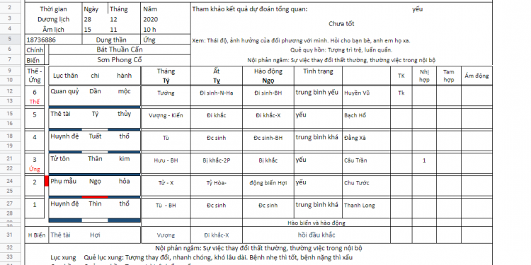 Thông báo bán quyền sử dụng phần mềm để gây quỹ phát triển dự án
