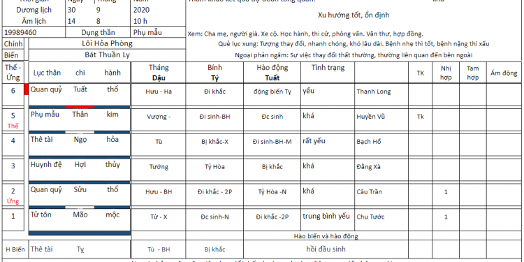 Gieo quẻ hỏi việc: Hỏi quẻ Dịch thế nào để đạt hiệu quả cao?