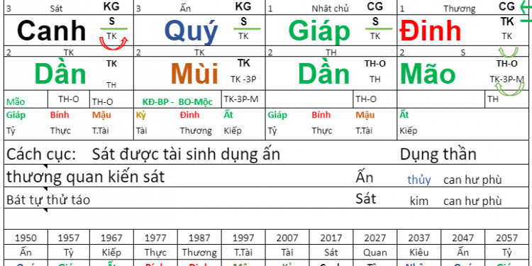 Lá số tứ trụ ( Lá số Bát Tự )