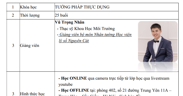 Đề cương học tướng pháp – Vũ Trọng Nhân