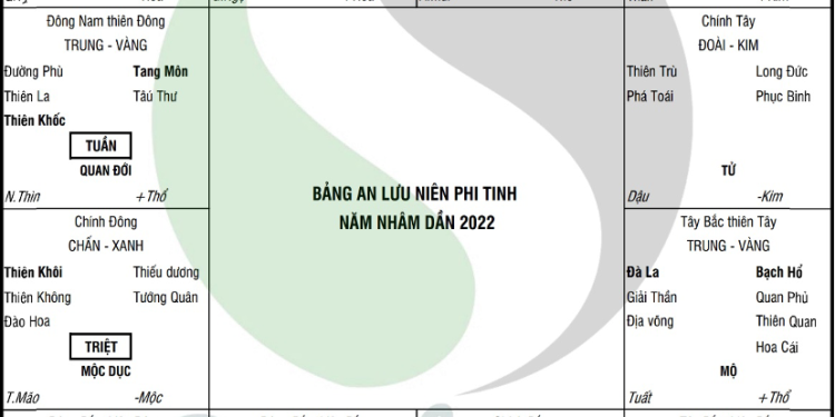 Vận hạn năm 2022 theo Tử vi đẩu số